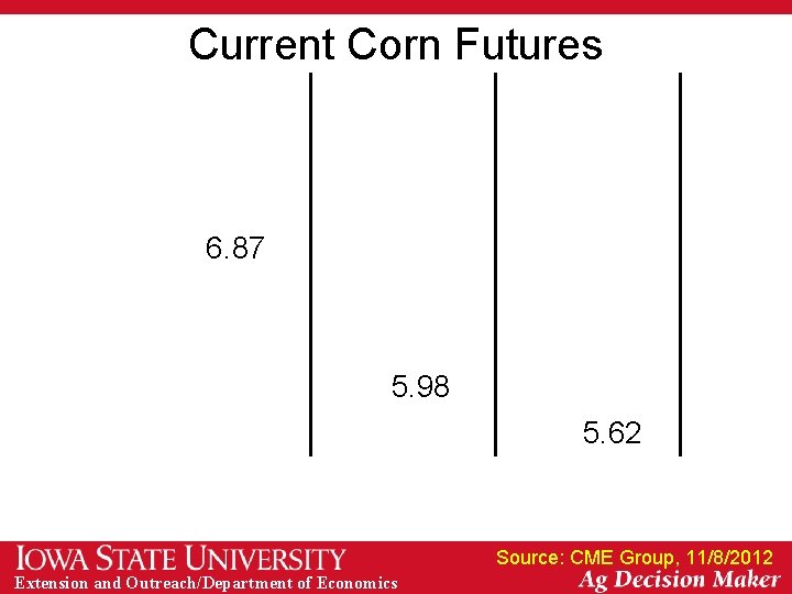 Current Corn Futures 6. 87 5. 98 5. 62 Source: CME Group, 11/8/2012 Extension