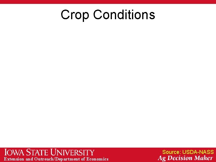 Crop Conditions Source: USDA-NASS Extension and Outreach/Department of Economics 