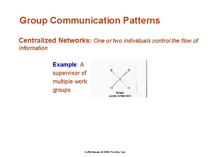 Group Communication Patterns Centralized Networks: One or two individuals control the flow of information