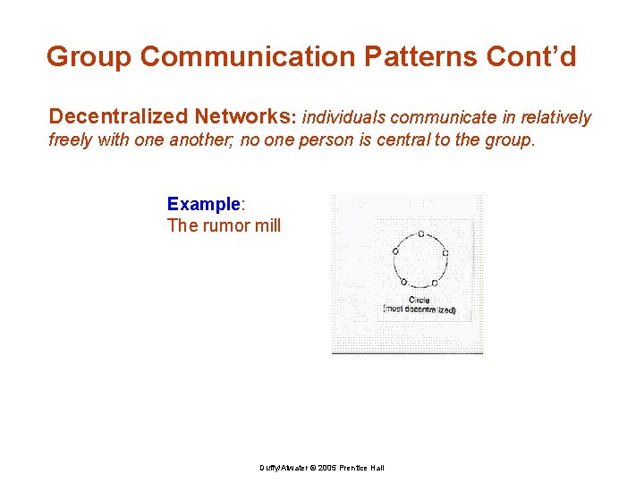 Group Communication Patterns Cont’d Decentralized Networks: individuals communicate in relatively freely with one another;