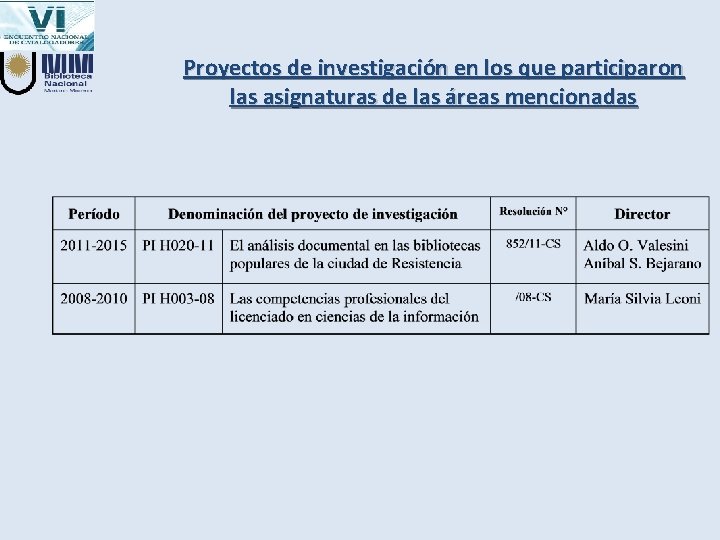 Proyectos de investigación en los que participaron las asignaturas de las áreas mencionadas 