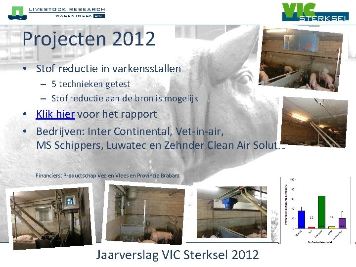 Projecten 2012 • Stof reductie in varkensstallen – 5 technieken getest – Stof reductie