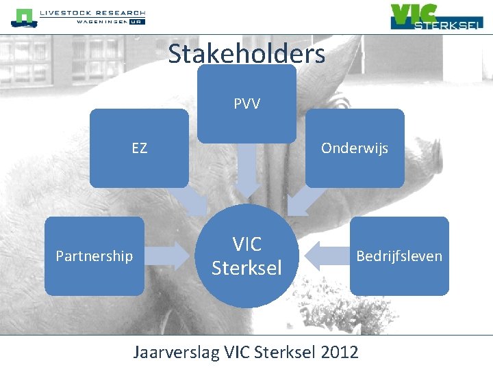 Stakeholders PVV EZ Partnership Onderwijs VIC Sterksel Bedrijfsleven Jaarverslag VIC Sterksel 2012 