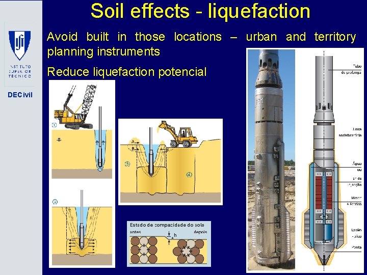 Soil effects - liquefaction Avoid built in those locations – urban and territory planning