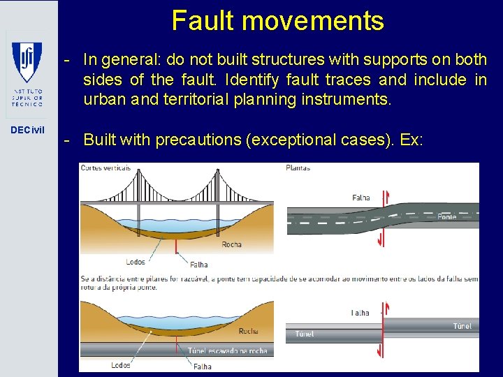 Fault movements - In general: do not built structures with supports on both sides