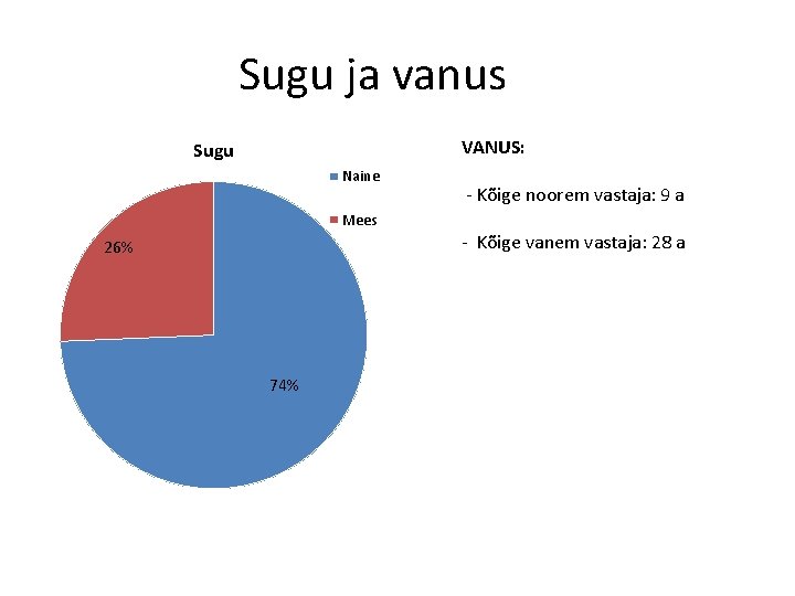 Sugu ja vanus VANUS: Sugu Naine - Kõige noorem vastaja: 9 a Mees -