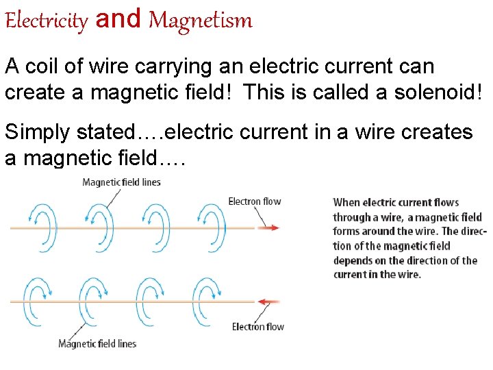 Electricity and Magnetism A coil of wire carrying an electric current can create a