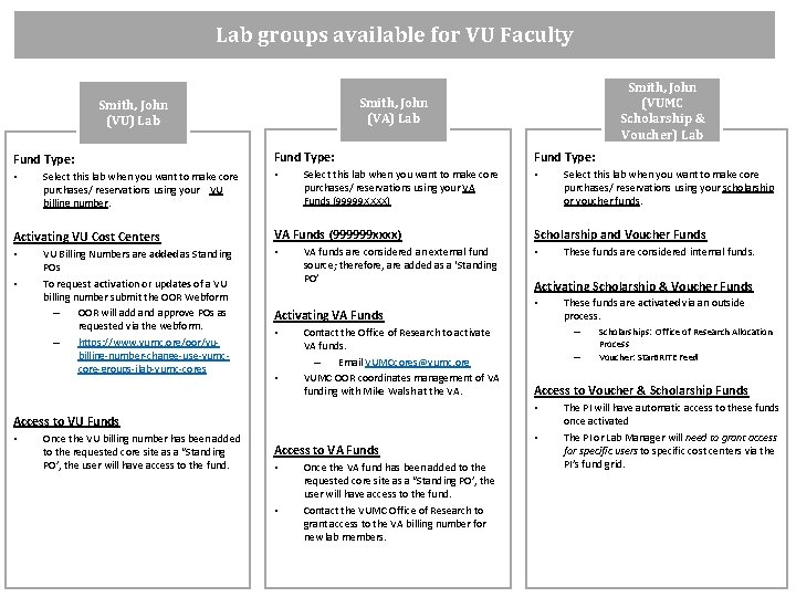 Lab groups available for VU Faculty Smith, John (VA) Lab Smith, John (VU) Lab
