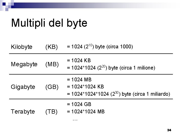 Multipli del byte Kilobyte Megabyte Gigabyte Terabyte (KB) = 1024 (210) byte (circa 1000)