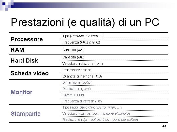 Prestazioni (e qualità) di un PC Processore RAM Hard Disk Scheda video Tipo (Pentium,