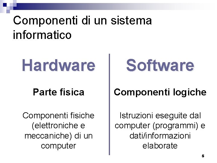 Componenti di un sistema informatico Hardware Software Parte fisica Componenti logiche Componenti fisiche (elettroniche