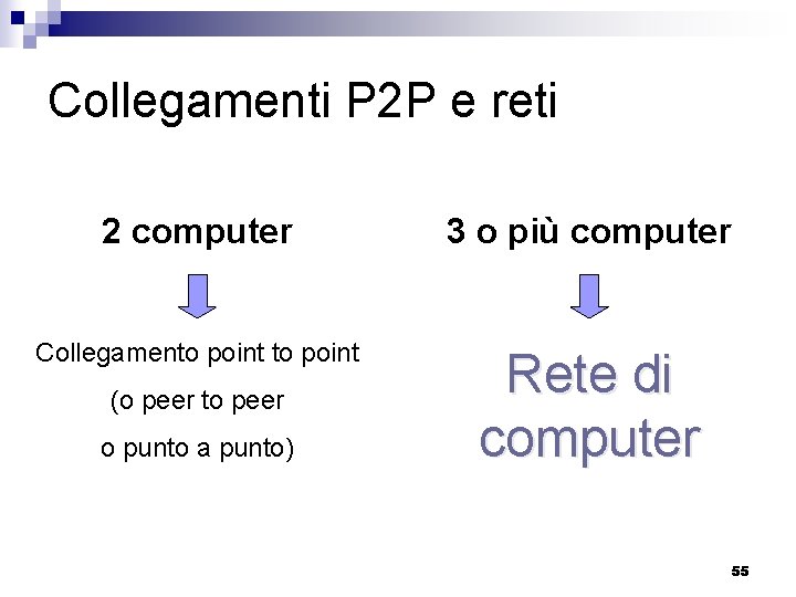 Collegamenti P 2 P e reti 2 computer 3 o più computer Collegamento point