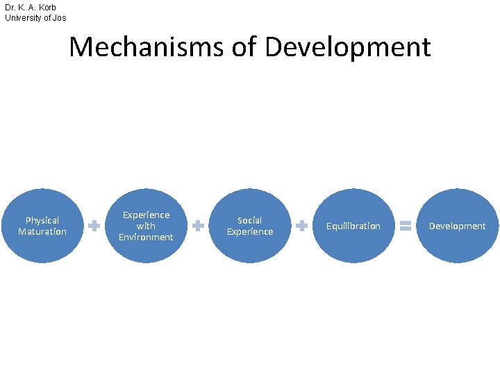 Dr. K. A. Korb University of Jos Mechanisms of Development Physical Maturation Experience with