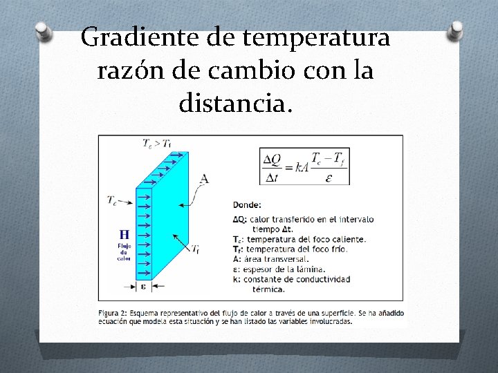 Gradiente de temperatura razón de cambio con la distancia. 