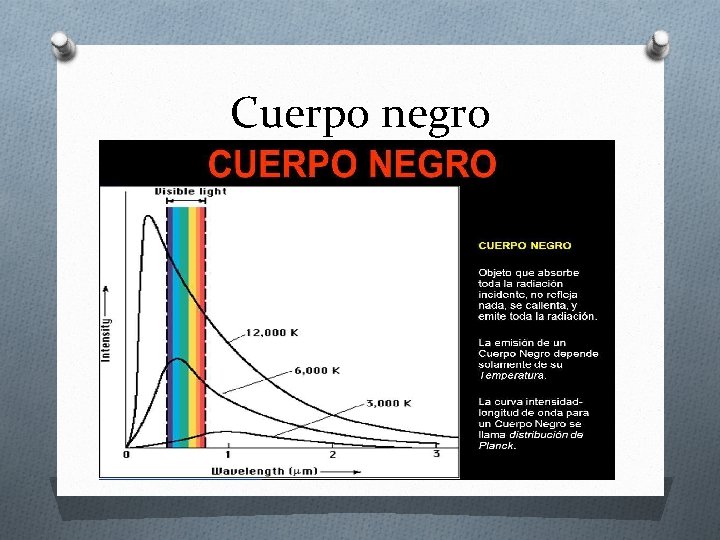 Cuerpo negro 
