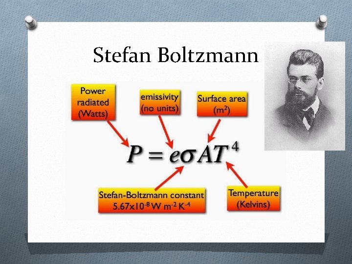 Stefan Boltzmann 