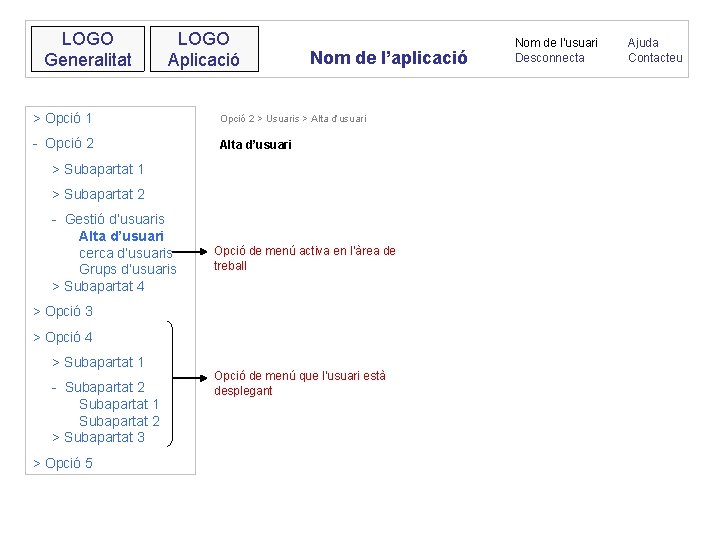 LOGO Generalitat LOGO Aplicació Nom de l’aplicació > Opció 1 Opció 2 > Usuaris