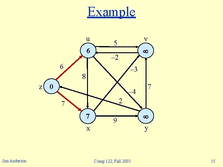 Example u 6 v 5 – 2 6 – 3 8 z 0 –