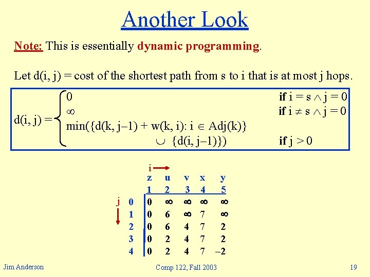 Another Look Note: This is essentially dynamic programming. Let d(i, j) = cost of