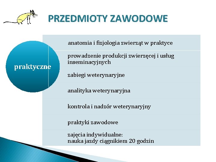 PRZEDMIOTY ZAWODOWE anatomia i fizjologia zwierząt w praktyce praktyczne prowadzenie produkcji zwierzęcej i usług