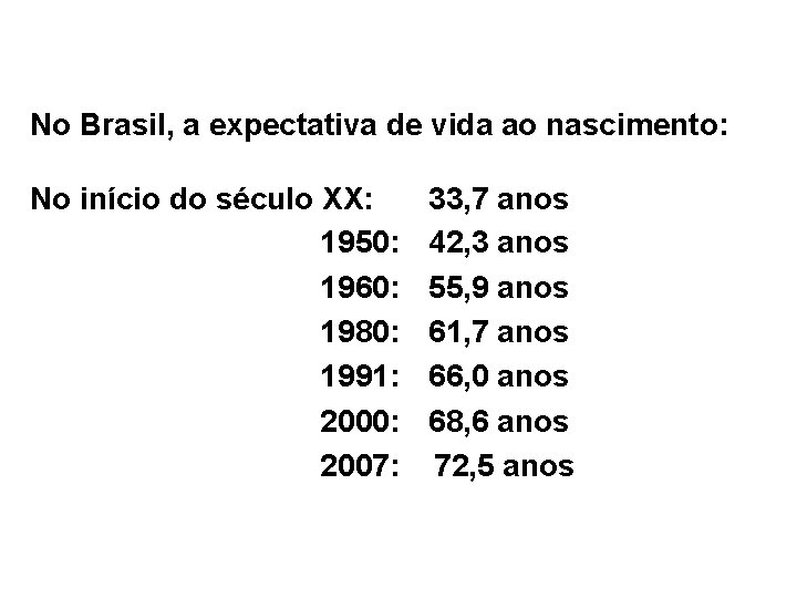 No Brasil, a expectativa de vida ao nascimento: No início do século XX: 1950: