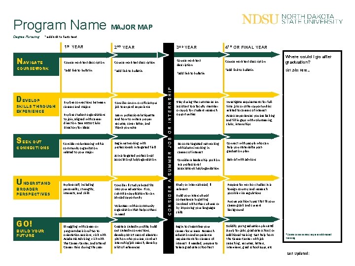 Program Name MAJOR MAP add link to factsheet