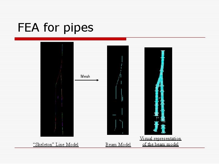 FEA for pipes Mesh “Skeleton” Line Model Beam Model Visual representation of the beam