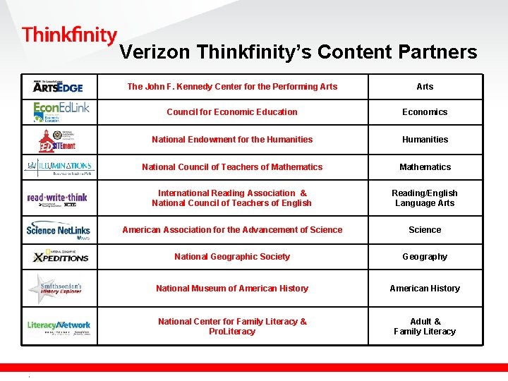Verizon Thinkfinity’s Content Partners The John F. Kennedy Center for the Performing Arts Council