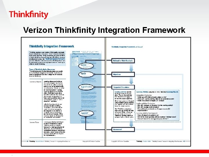 Verizon Thinkfinity Integration Framework Confidential and proprietary material for authorized Verizon Foundation personnel only.