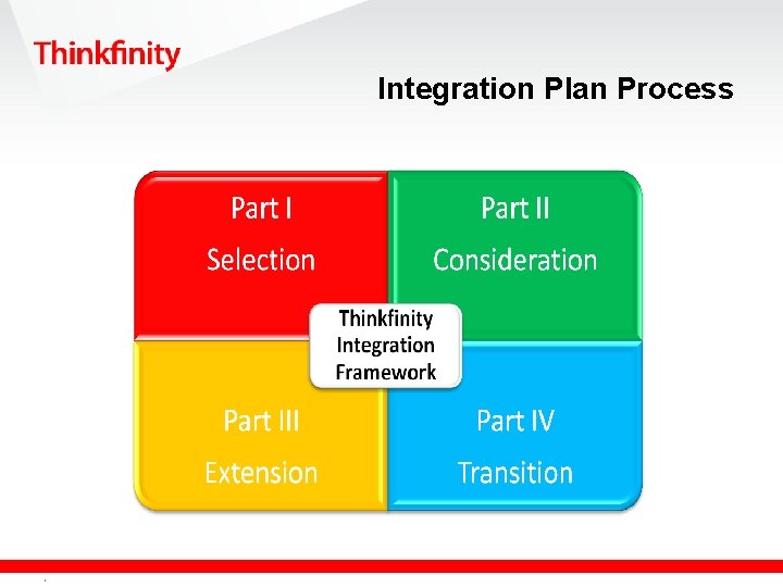 Integration Plan Process Confidential and proprietary material for authorized Verizon Foundation personnel only. Use,