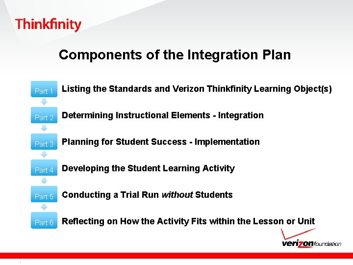 Components of the Integration Plan Part 1 Listing the Standards and Verizon Thinkfinity Learning