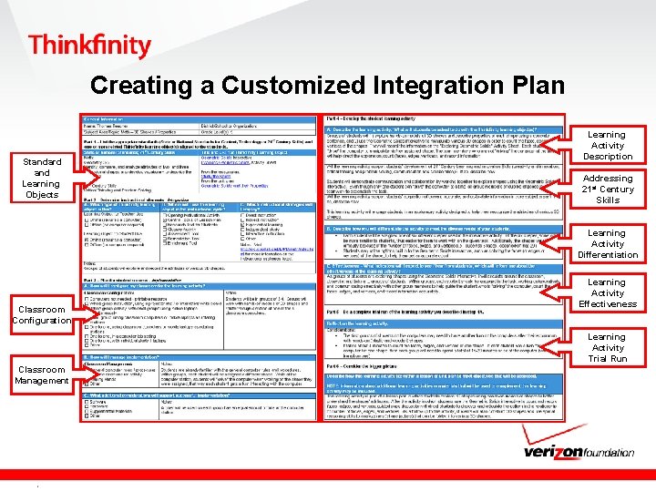 Creating a Customized Integration Plan Standard and Learning Objects Learning Activity Description Addressing 21