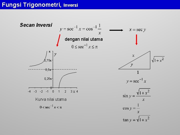 Fungsi Trigonometri, Inversi Secan Inversi dengan nilai utama y x 0, 75 y 0,