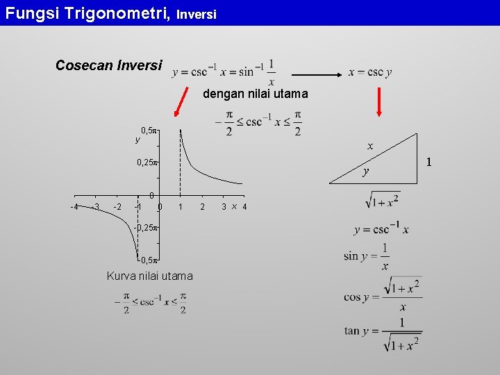 Fungsi Trigonometri, Inversi Cosecan Inversi dengan nilai utama y 0, 5 x 0, 25