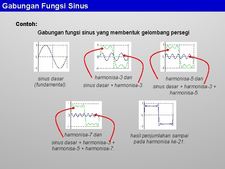 Gabungan Fungsi Sinus Contoh: Gabungan fungsi sinus yang membentuk gelombang persegi sinus dasar (fundamental).