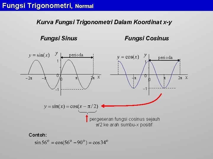 Fungsi Trigonometri, Normal Kurva Fungsi Trigonometri Dalam Koordinat x-y Fungsi Sinus y Fungsi Cosinus