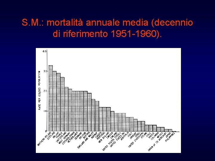 S. M. : mortalità annuale media (decennio di riferimento 1951 -1960). 