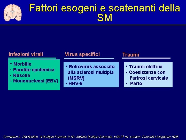 Fattori esogeni e scatenanti della SM Infezioni virali • Morbillo • Parotite epidemica •