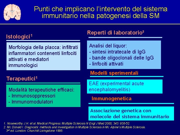 Punti che implicano l’intervento del sistema immunitario nella patogenesi della SM Istologici 1 Morfologia