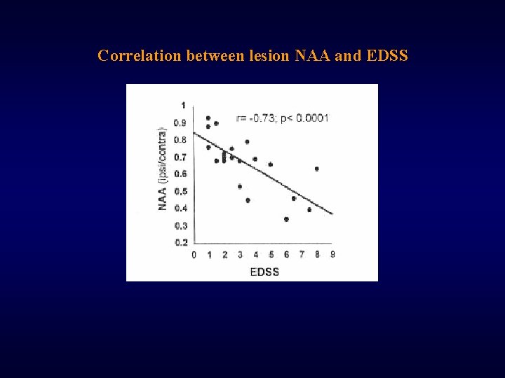 Correlation between lesion NAA and EDSS 