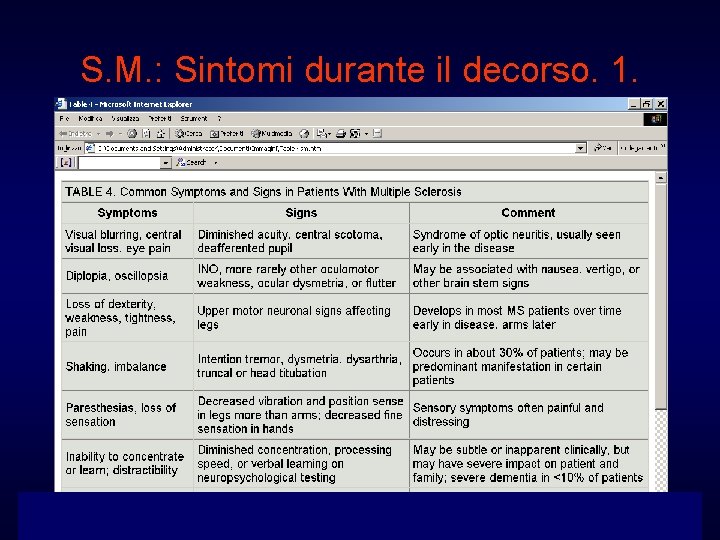 S. M. : Sintomi durante il decorso. 1. 