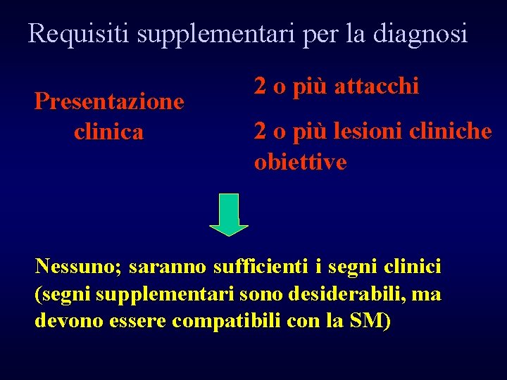 Requisiti supplementari per la diagnosi Presentazione clinica 2 o più attacchi 2 o più