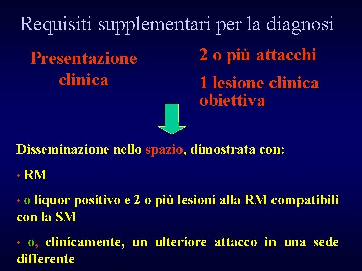 Requisiti supplementari per la diagnosi Presentazione clinica 2 o più attacchi 1 lesione clinica