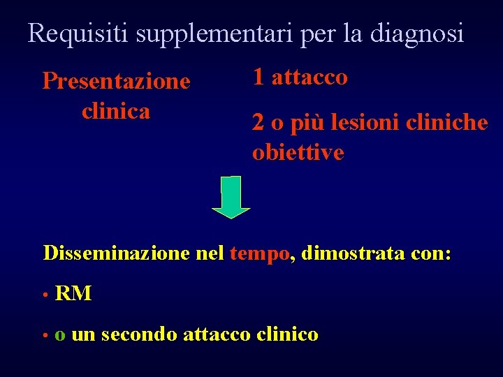 Requisiti supplementari per la diagnosi Presentazione clinica 1 attacco 2 o più lesioni cliniche