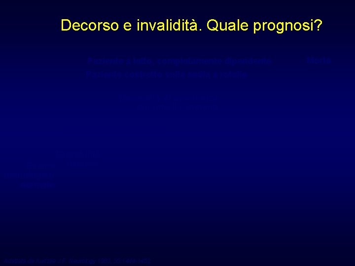 Decorso e invalidità. Quale prognosi? Paziente a letto, completamente dipendente Paziente costretto sulla sedia