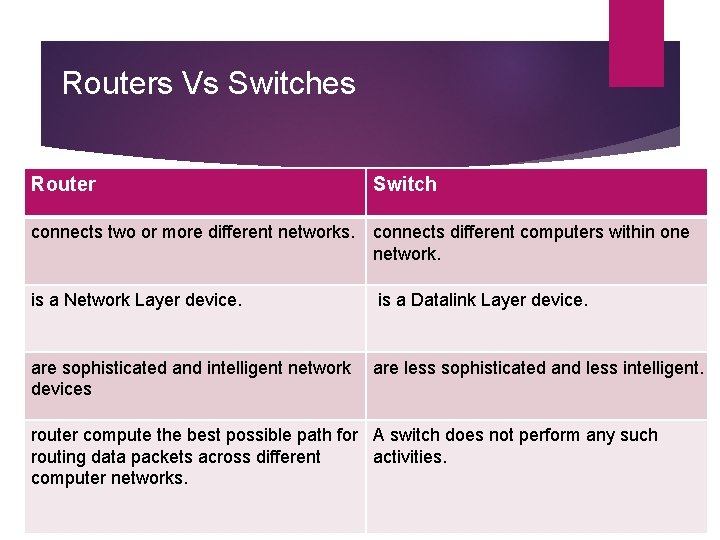 Routers Vs Switches Router Switch connects two or more different networks. connects different computers