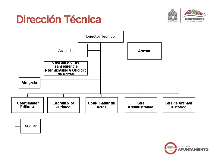 Dirección Técnica Director Técnico Asistente Asesor Coordinador de Transparencia, Normatividad y Oficialía de Partes