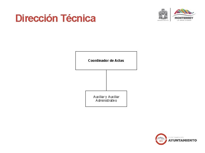 Dirección Técnica Coordinador de Actas Auxiliar y Auxiliar Administrativo 