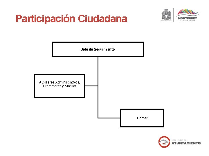 Participación Ciudadana Jefe de Seguimiento Auxiliares Administrativos, Promotores y Auxiliar Chofer 