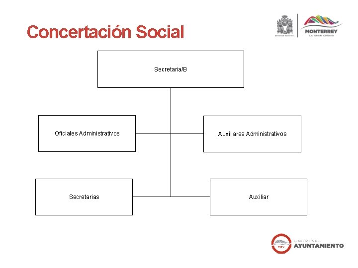 Concertación Social Secretaria/B Oficiales Administrativos Secretarias Auxiliares Administrativos Auxiliar 